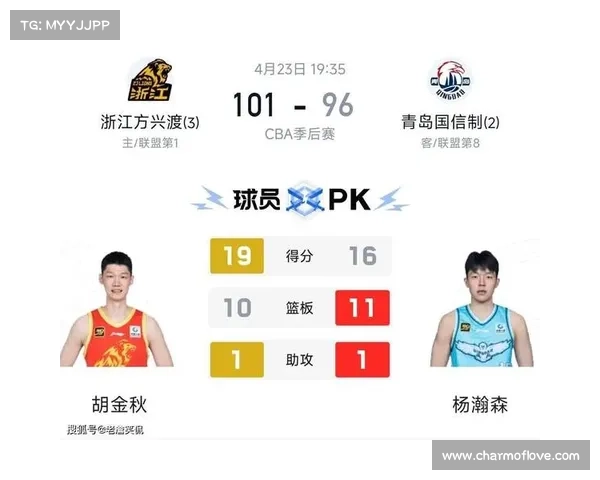 CBA季后赛精彩上演 拜仁强势复仇成功迎回胜利荣耀 CBA季后赛精彩上演 拜仁强势复仇成功迎回胜利荣耀