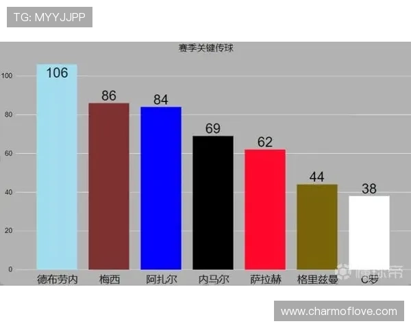 骑士近期表现分析及关键传球次数曲线走势解读 骑士近期表现分析及关键传球次数曲线走势解读